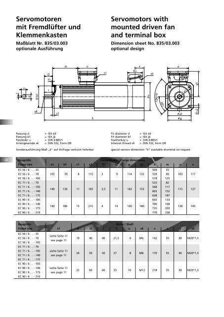 PDF, 694 KB - Emod Motoren GmbH