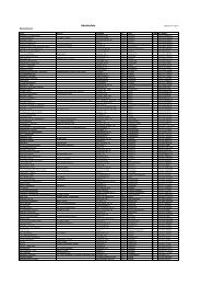 Händlerliste - Hitec