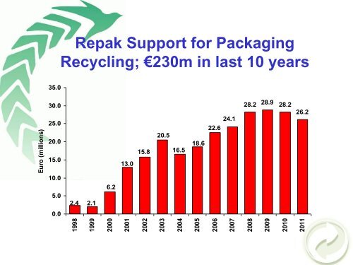 presentation - Repak