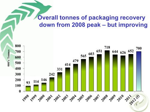 presentation - Repak