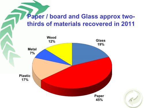 presentation - Repak