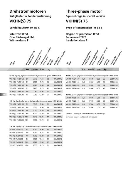 PDF, 1.23 MB - Emod Motoren GmbH