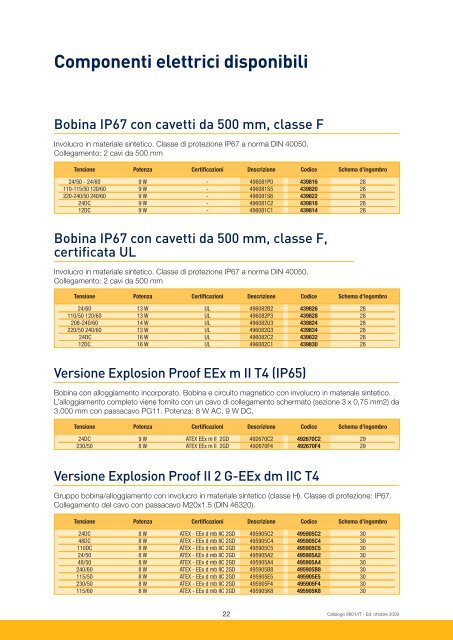 Valvole Parker per controllo fluidi serie 7321B/7322B - Sea