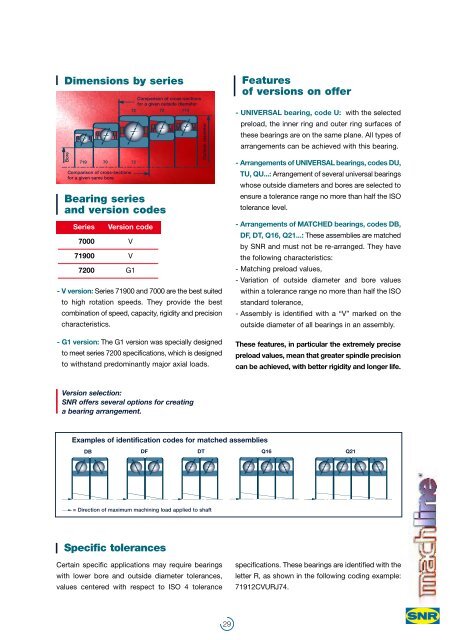 plaquette MACHLINE - Ntn-snr.com