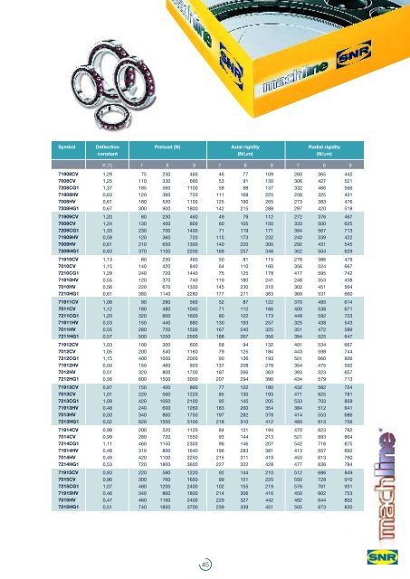 plaquette MACHLINE - Ntn-snr.com