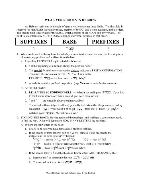 Hebrew Prefix Chart