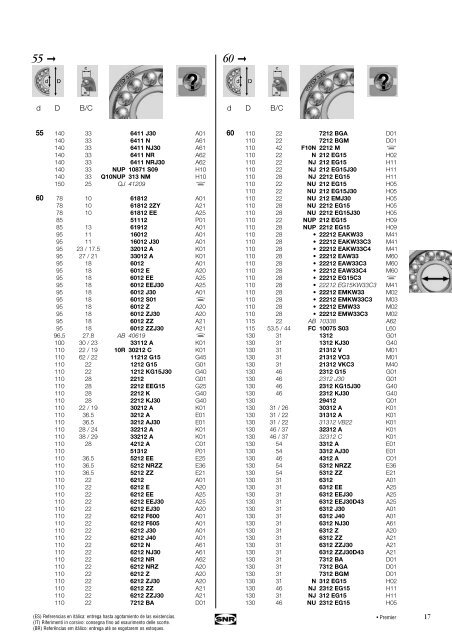 Catalogue gÃ©nÃ©ral General catalogue