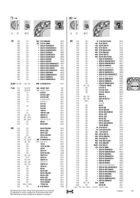 Catalogue gÃ©nÃ©ral General catalogue