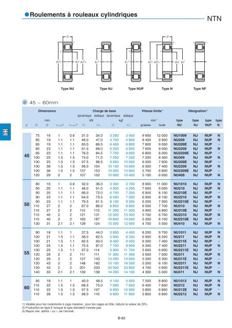 Roulements Ã  billes et Ã  rouleaux - NTN-SNR: Ð¿Ð¾Ð´ÑÐ¸Ð¿Ð½Ð¸ÐºÐ¸
