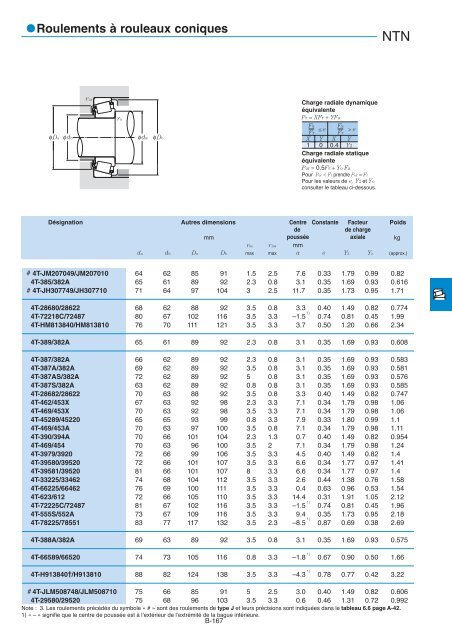 Roulements Ã  billes et Ã  rouleaux - NTN-SNR: Ð¿Ð¾Ð´ÑÐ¸Ð¿Ð½Ð¸ÐºÐ¸