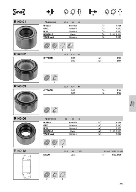 Roues / Wheels / RÃ¤der Ruote / Ruedas / Roda ÐÐ¾Ð»ÑÑÐ° Roues ...