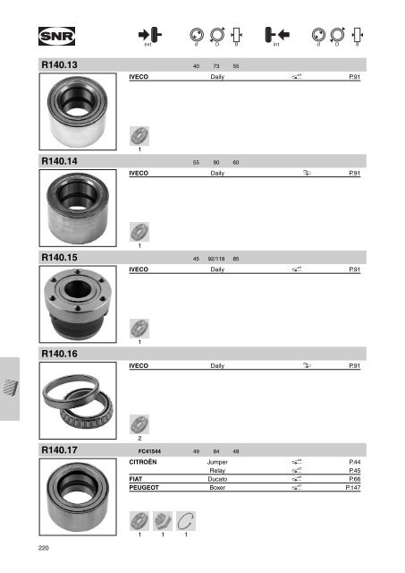 Roues / Wheels / RÃ¤der Ruote / Ruedas / Roda ÐÐ¾Ð»ÑÑÐ° Roues ...