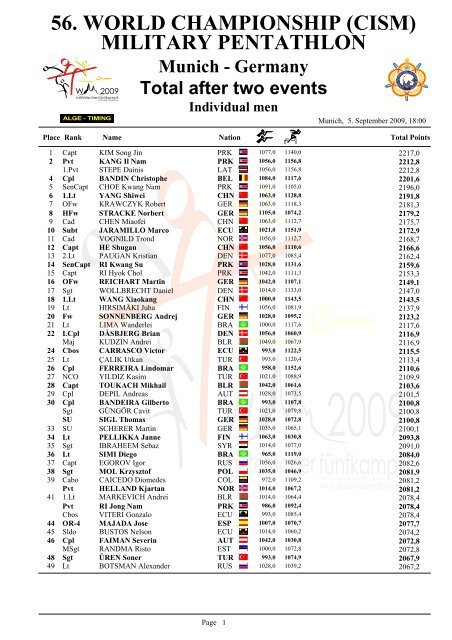 56. WORLD CHAMPIONSHIP (CISM) MILITARY PENTATHLON