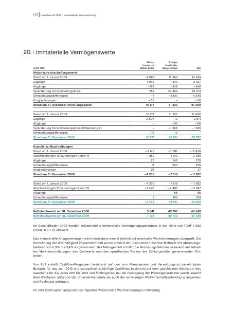 Jahresbericht (PDF-Datei, 2.7 MB) - Von Roll