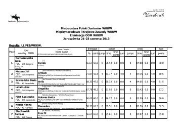 Wyniki - Konie i Rumaki