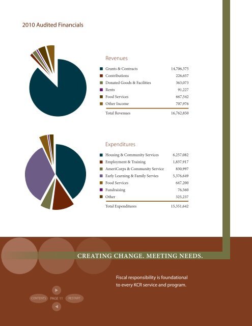 2009 Annual Report - Kitsap Community Resources