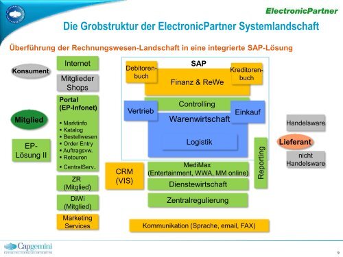 Karl-Heinz Barisch (Head of Financial Transformation ... - HIS-Tagung