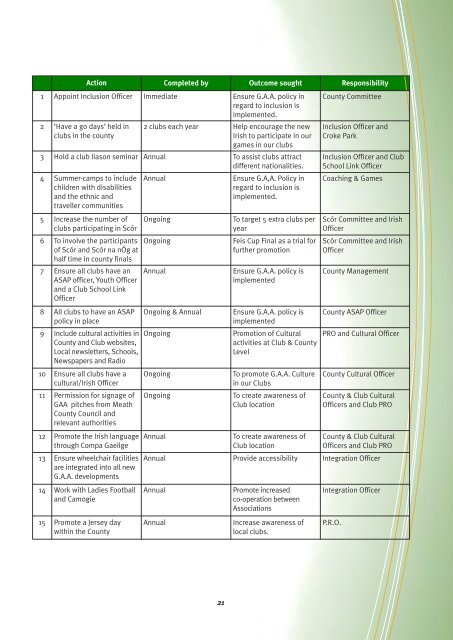 Meath GAA Strategic Review; 2012 (pdf) - Croke Park