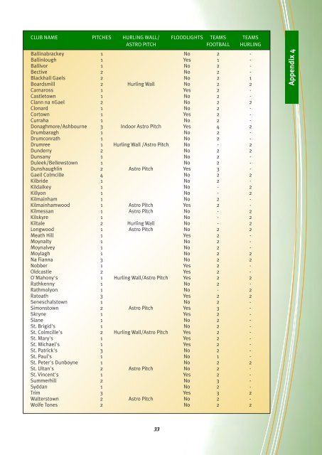 Meath GAA Strategic Review; 2012 (pdf) - Croke Park