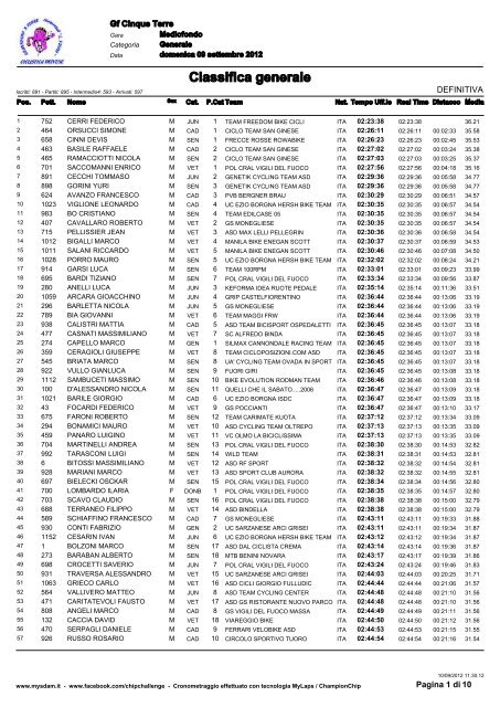 Classifica Mediofondo - Teamcbr.it