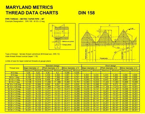 Metric Taper Thread Chart