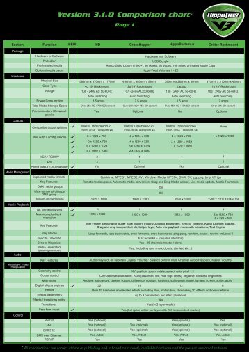 Comparison chart 3.1.0-page1 - Green Hippo