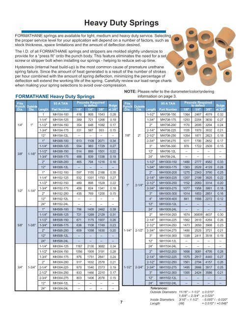 Danly Spring Chart