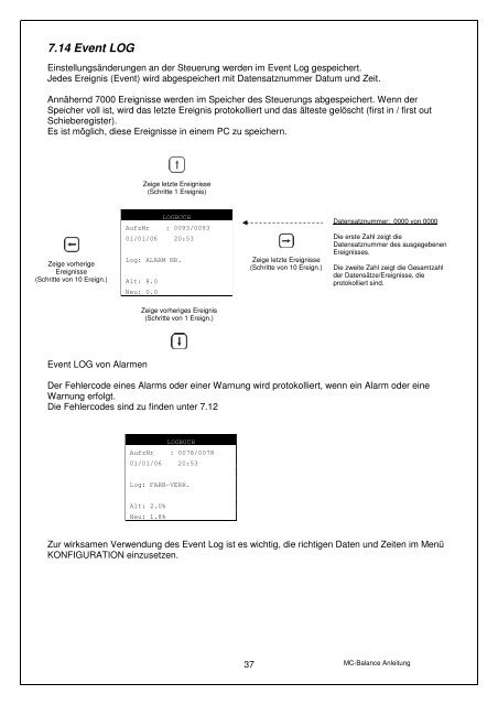 MC-Balance Bedienungsanleitung 4.0.DE.00