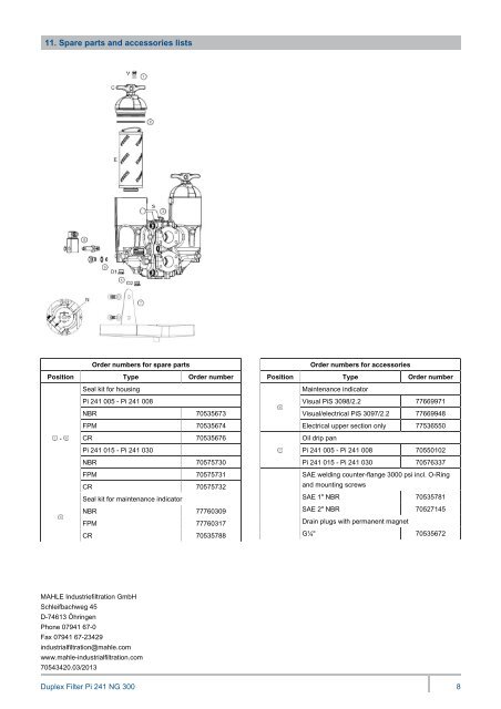 Duplex Filter Pi 241 - MAHLE Industry - Filtration