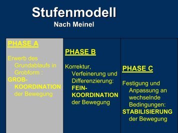 Stufenmodell - h-schlenke.de