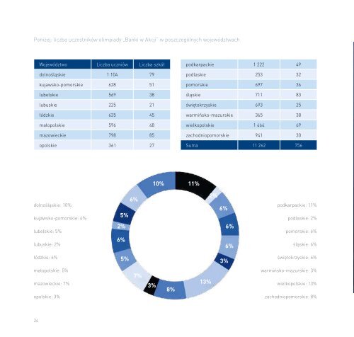 Raport z dziaÅaÅ spoÅecznych 2011, plik PDF - Citibank Handlowy