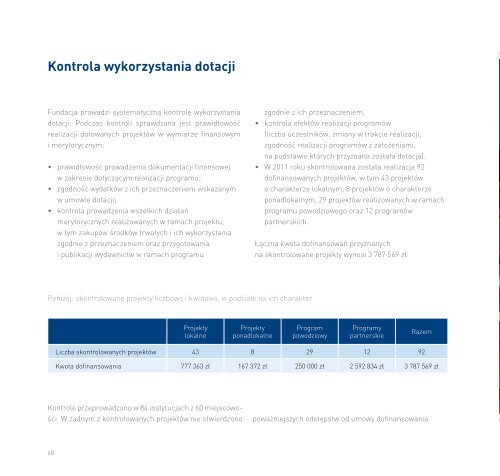 Raport z dziaÅaÅ spoÅecznych 2011, plik PDF - Citibank Handlowy