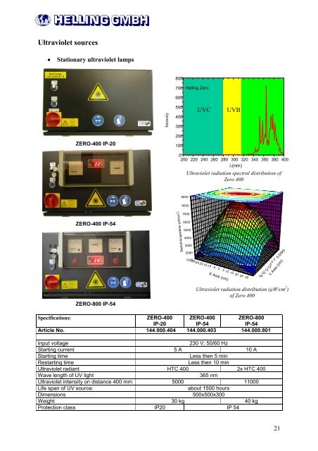 Non destructive testing