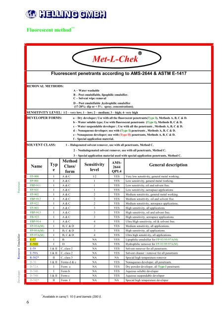 Non destructive testing