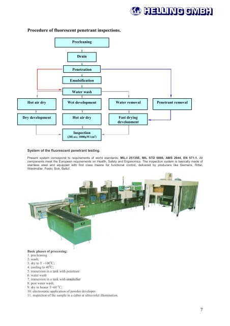 Non destructive testing