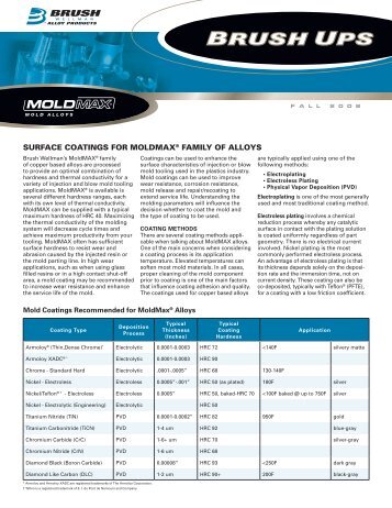 surface coatings for moldmaxÂ® family of alloys - Materion