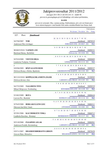 (B\344sta resultat lokalklubb 90)