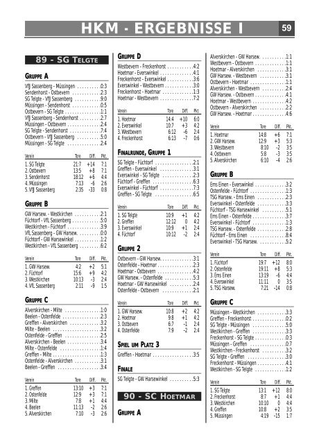 18.Hallenkreismeisterschaft 18 ... - zur 24. Volksbank-Fußball-HKM