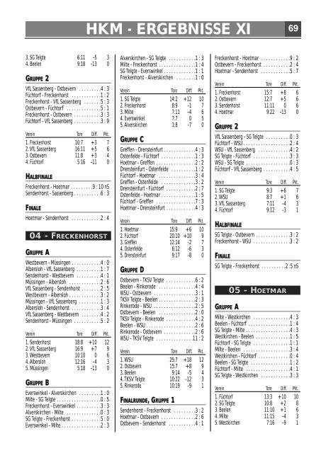 18.Hallenkreismeisterschaft 18 ... - zur 24. Volksbank-Fußball-HKM