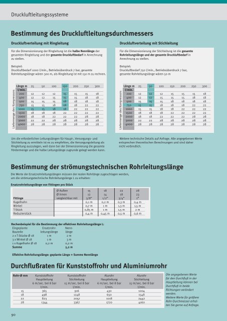 + 2: + 3: + 4: + 5 - HK Maschinentechnik