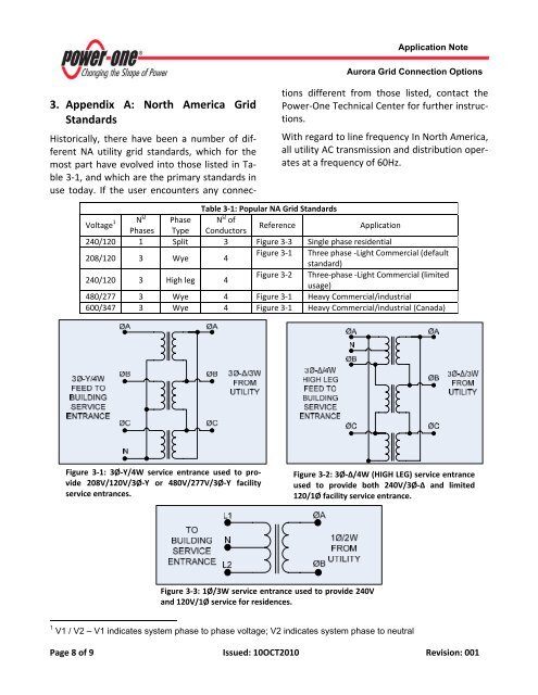 Grid Connections for Aurora Inverters - Matrix Energy