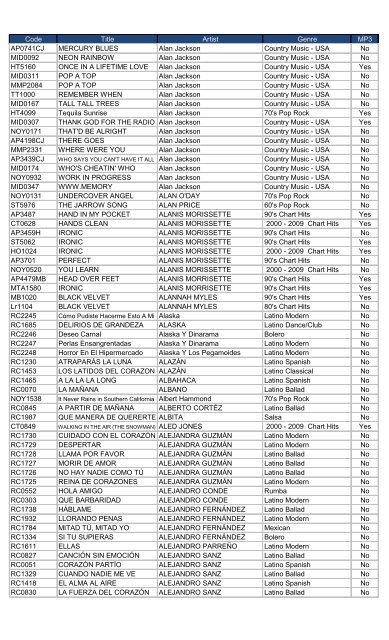 Country Music Charts 2009