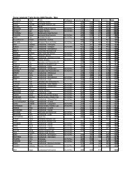 Puma Lakeland Trails Series 2009 Results - Men Surname name ...