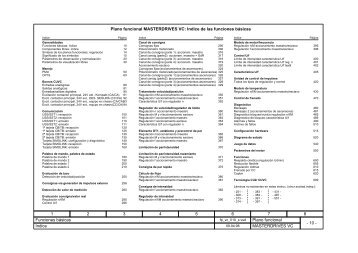 Plano funcional 8 7 6 5 4 3 2 1 Funciones bÃ¡sicas MASTERDRIVES ...