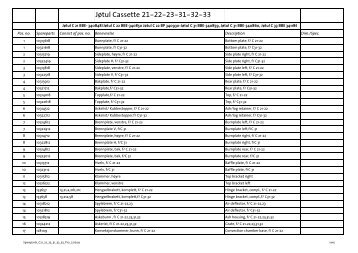 Spare part list