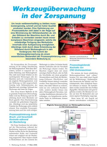 Werkzeugüberwachung in der Zerspanung - Nordmann