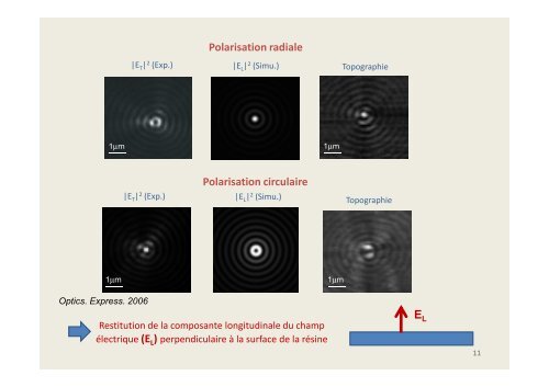 par faisceaux de Bessel Ã  polarisations radiale et azimutale ...