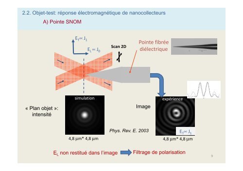 par faisceaux de Bessel Ã  polarisations radiale et azimutale ...