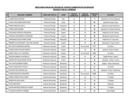 RESULTADOS FINALES DEL PROCESO DE CONTRATO ...