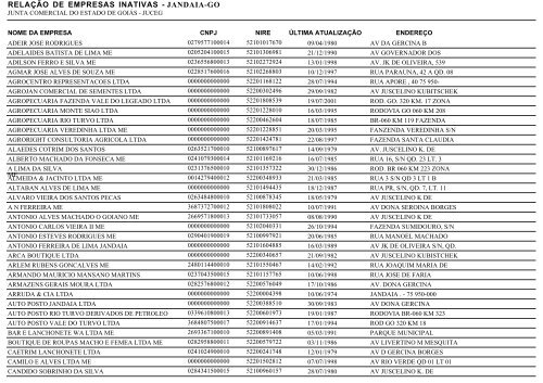 RELAÃÃO DE EMPRESAS INATIVAS - JANDAIA-GO - Juceg